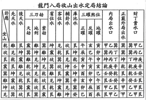 庫池位|龍門八局水法